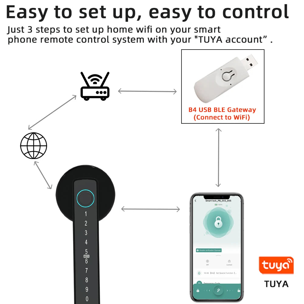 RAYKUBE M5 Tuya BLE Fingerprint Door Lock Digital Electronic Lock with Password/Key/IC Card/ Smartlife/ Tuya APP Unlock eprolo